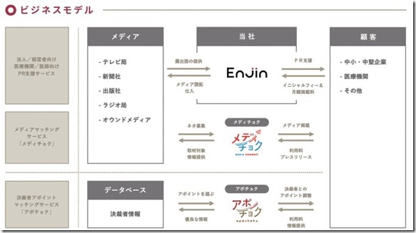 enjin_business