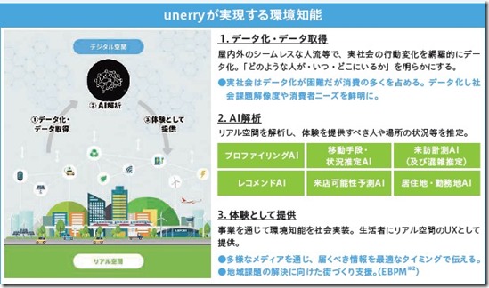 unerry_jigyou