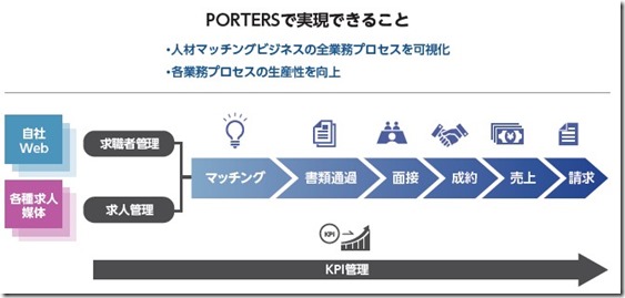 porters_kpi
