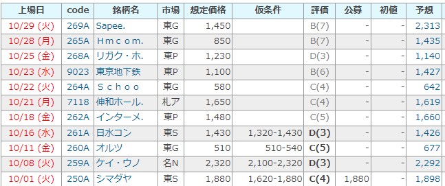 【10月IPO】東京地下鉄（東京メトロ）は国をあげたお祭りIPOになるか？