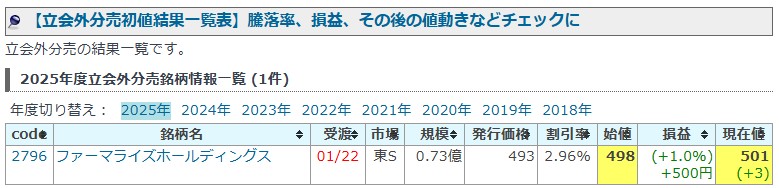 2025年の立会外分売もスタート！今年もコツコツと！