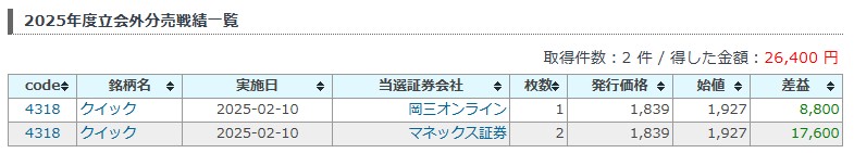 【立会外分売】鉄板分売クイックに抽選当選したネット証券は？