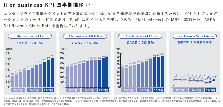 フライヤー(323A)のＢＢスタンスと初値予想