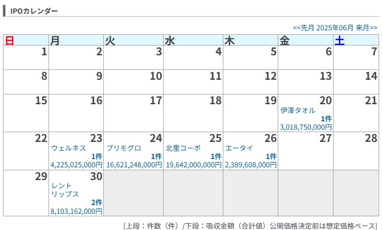 2025年6月のIPOは計7銘柄！例年よりも少数に落ち着いたが吸収規模は大きめが多い！
