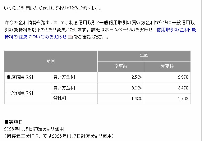 金利上昇は株主優待クロス取引にも影響！信用取引の金利・貸株料の変更！