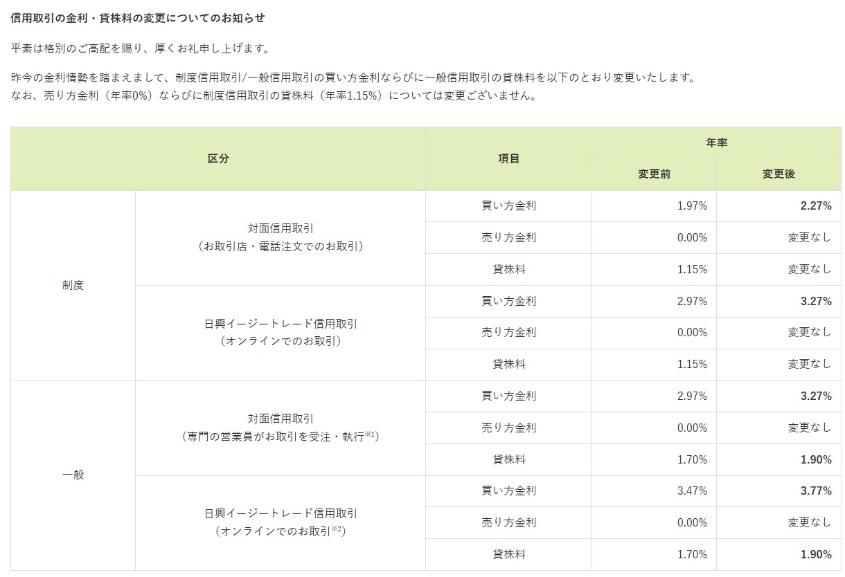 SMBC日興証券が信用取引金利再値上げ！金利上昇局面でコストアップの厳しい現実
